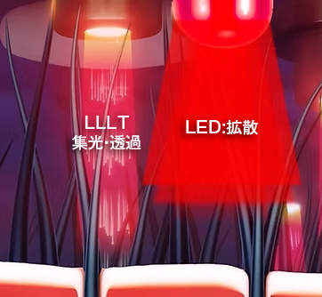 LLLT&LED照射