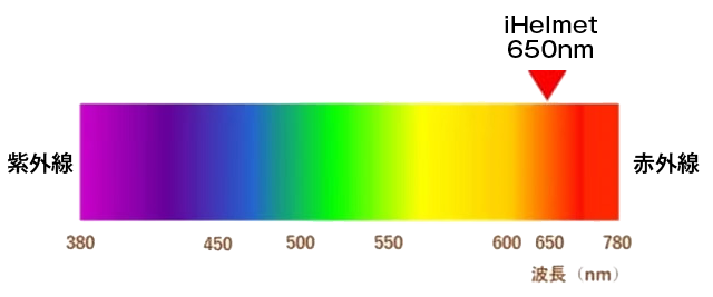 赤外線 iHelmet 650nm